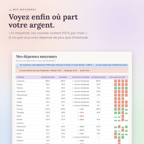 Mes dépenses moyennes par catégorie